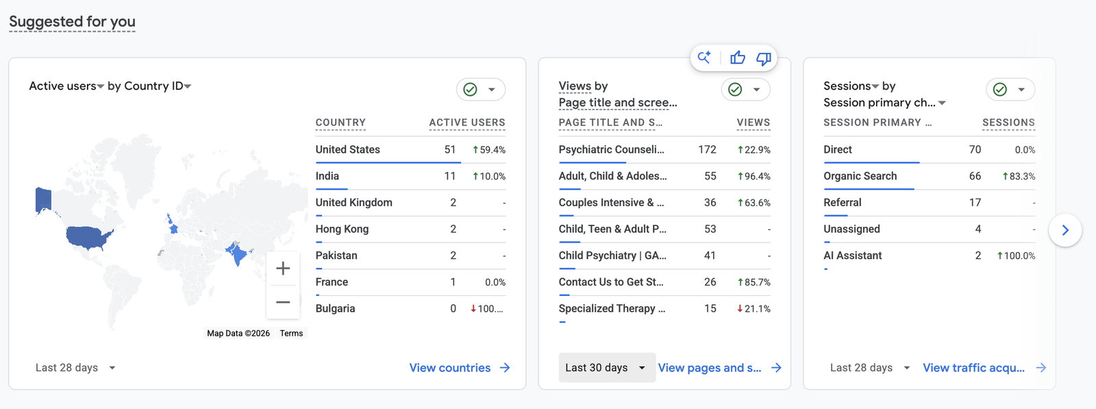 Authentic Wellness Group GA4 acquisition and country comparison