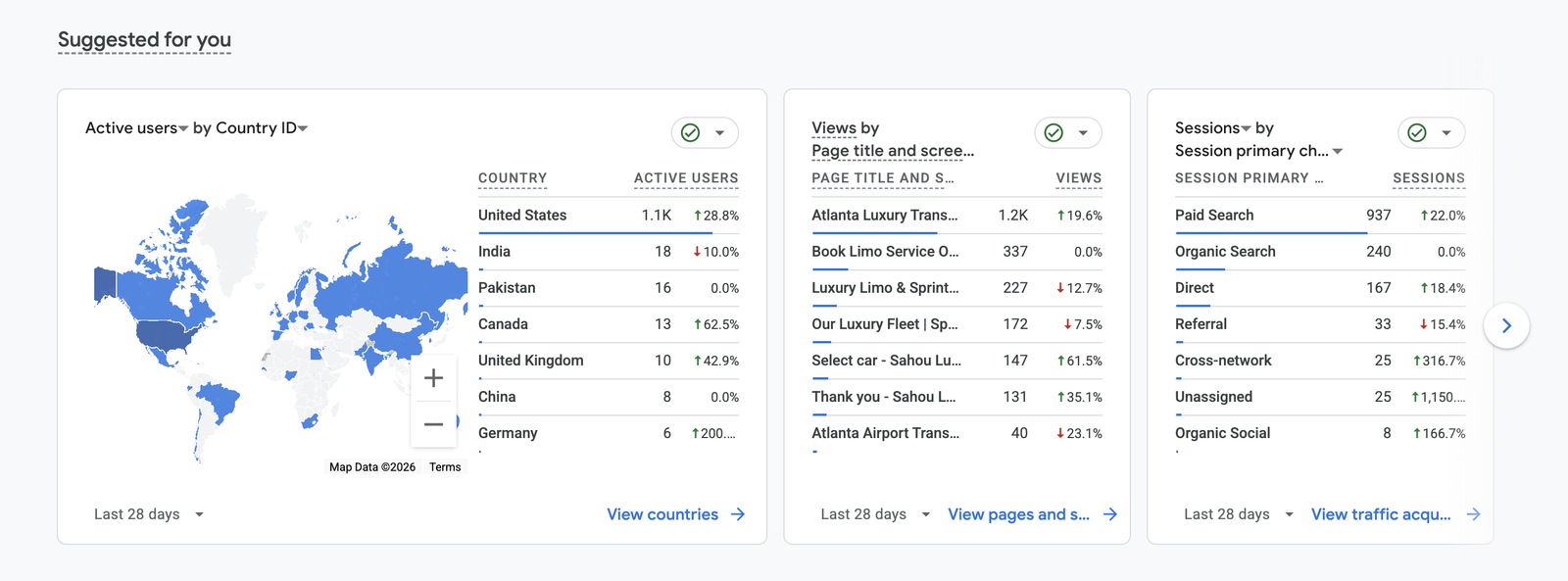 Sahou Lux Limousine GA4 country, page, and channel activity