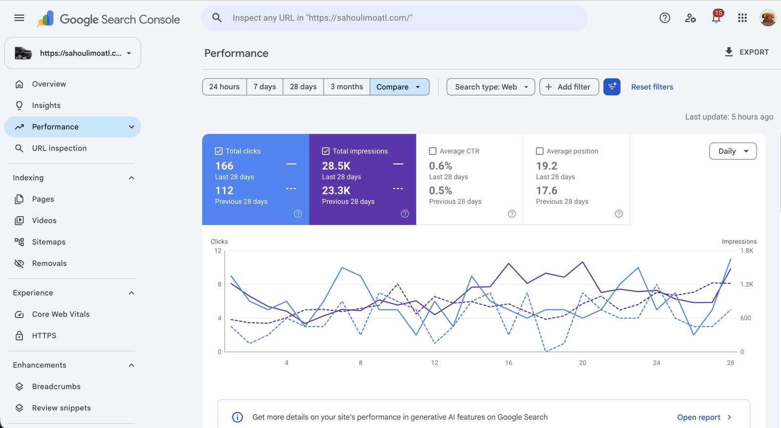 Sahou Lux Limousine Search Console 28-day comparison