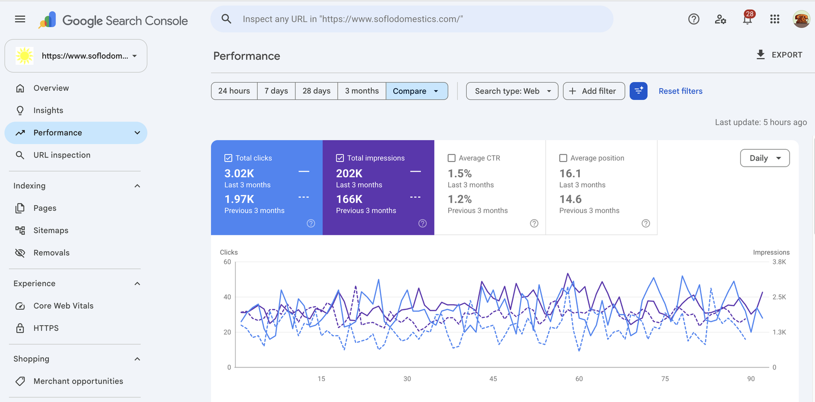 SOFLO Domestics Search Console three-month comparison