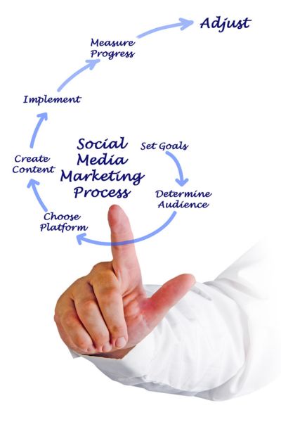 Social Media Marketing Image